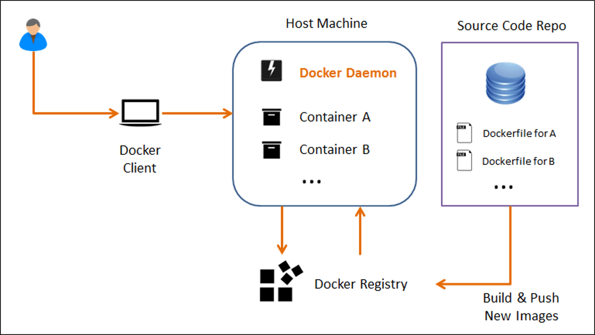 DockerFile.png