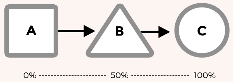 transition & animation - 图3