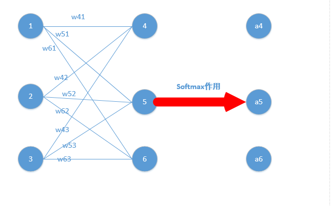 softmax以及交叉熵loss 笔记 - 图4