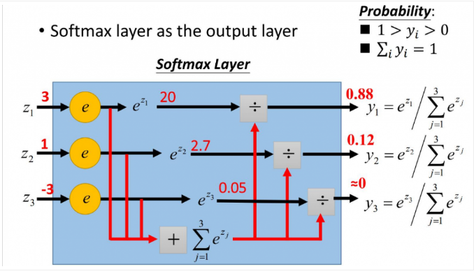 softmax以及交叉熵loss 笔记 - 图2