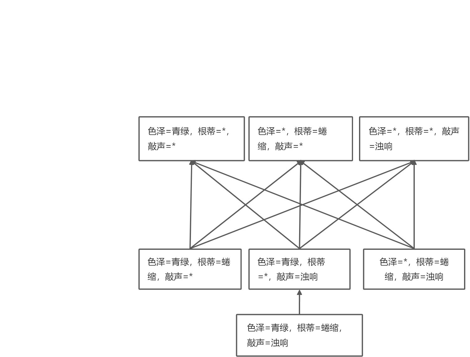 西瓜书读书笔记:Chapter 1&2 - 图6