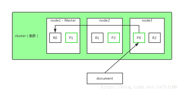 Elasticsearch - 图2