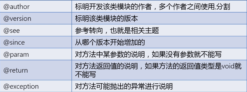 注解 - 图8