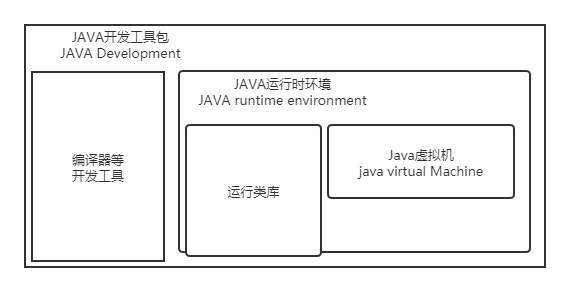 Java语言基础 - 图9