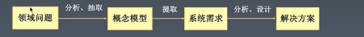 1-架构方法：架构师如何做架构 - 图2