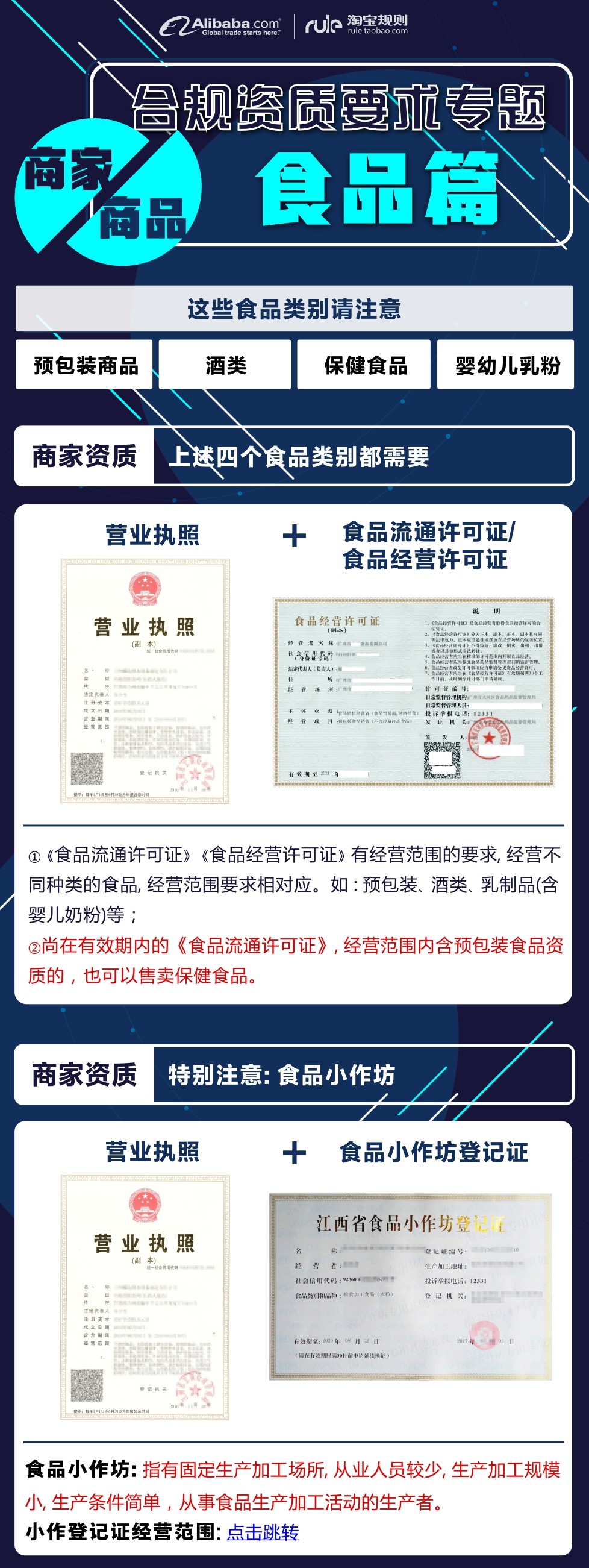 经营食品、保健品,资质! - 图1