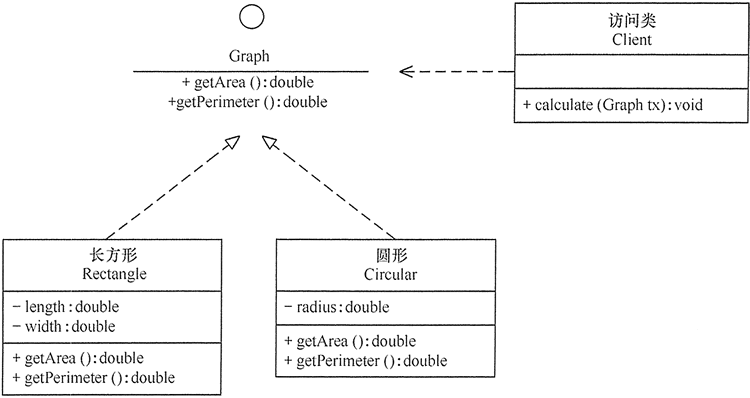 3.uml介绍 - 图3