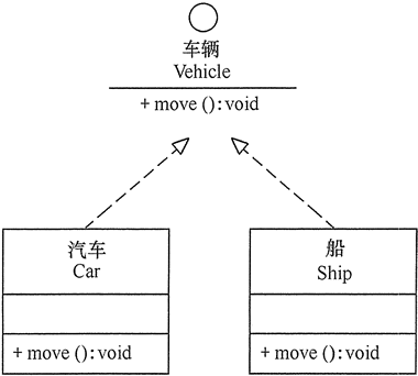 3.uml介绍 - 图9