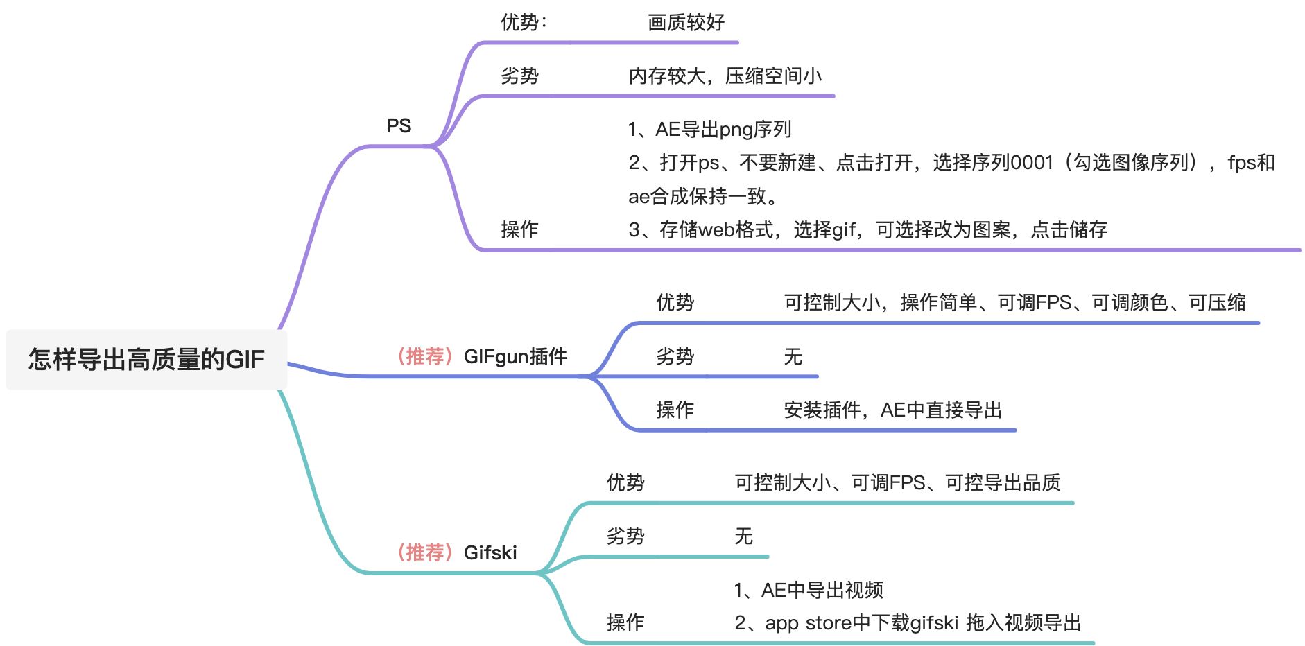 如何导出高质量的GIF - 图1