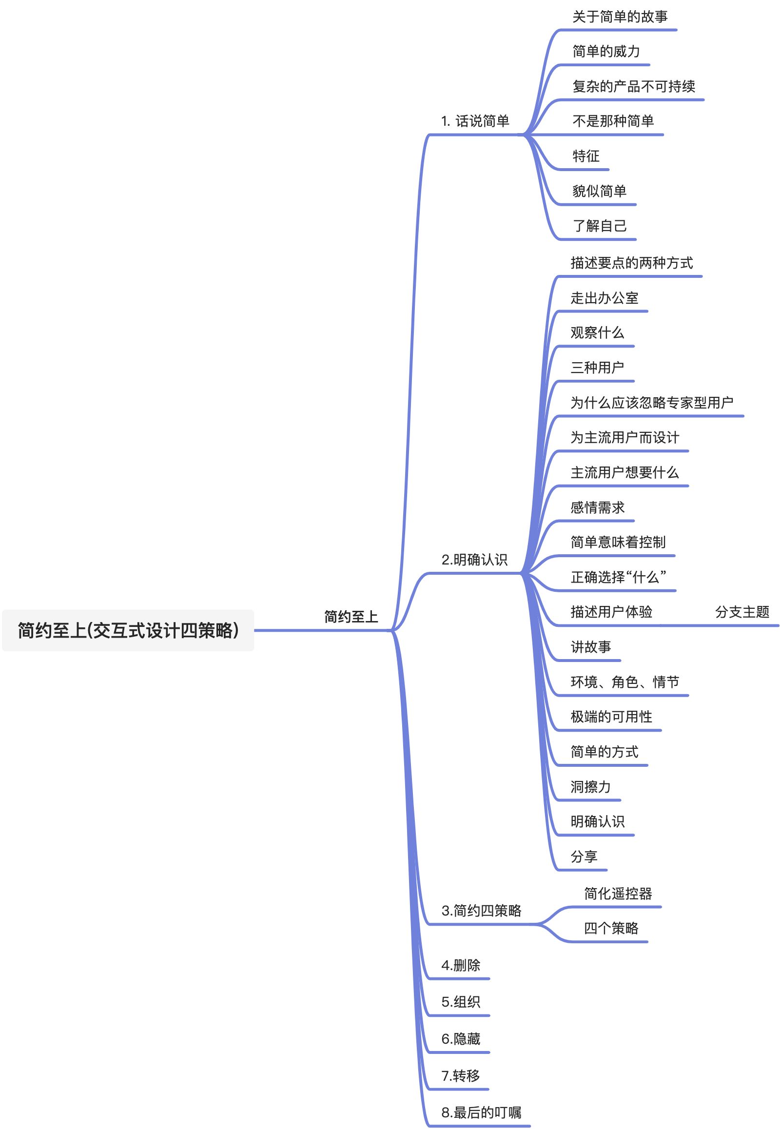 简约至上(交互式设计四策略) - 图1