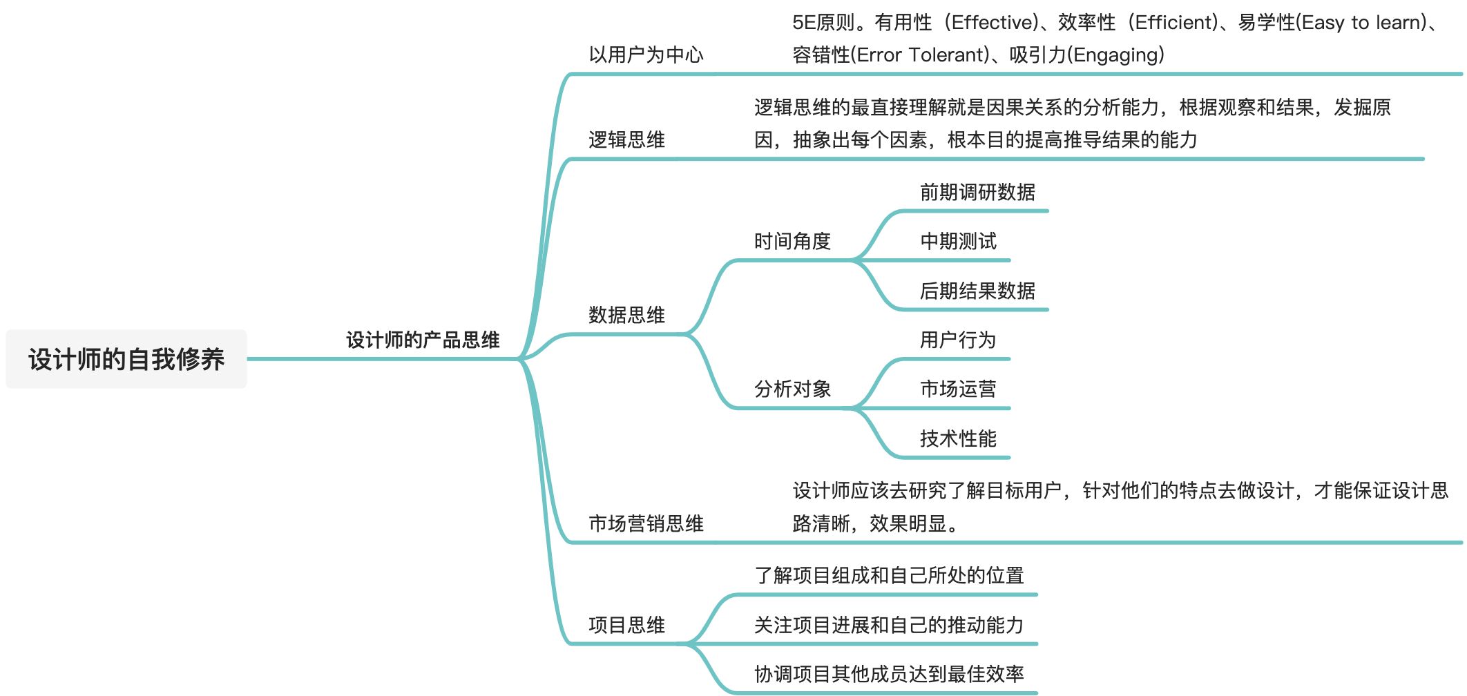 设计师的自我修养 - 图1