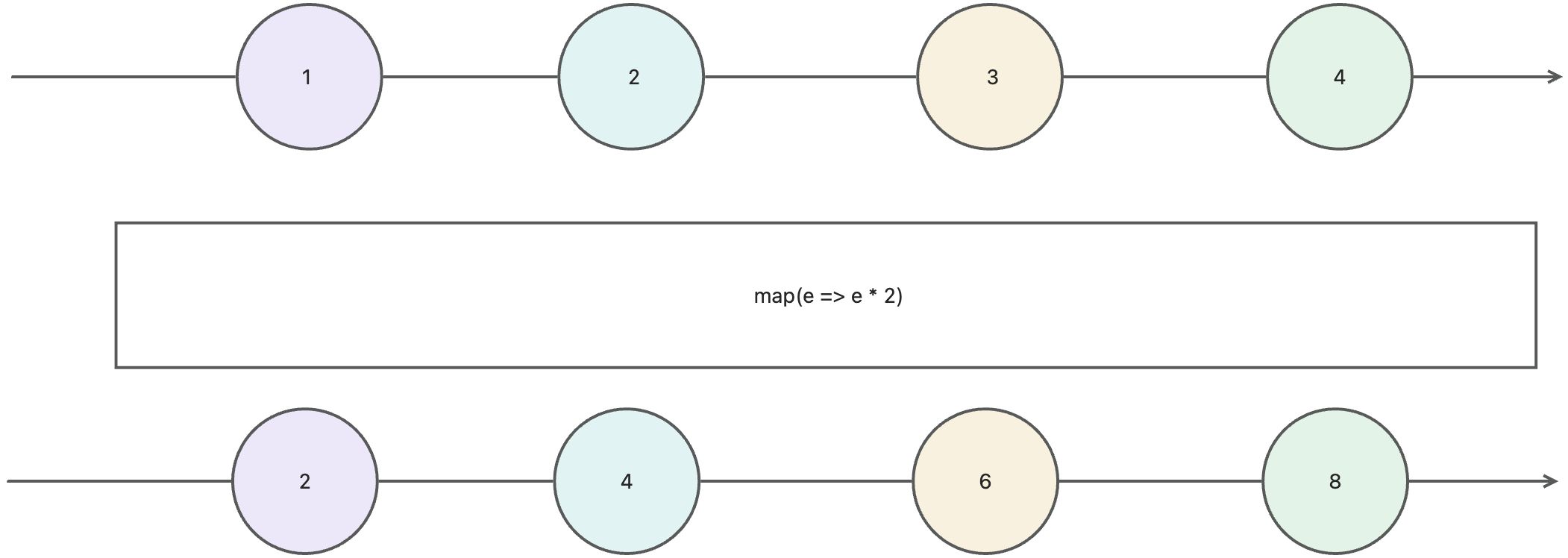 响应式编程（Reactive Programming）入门 - 图4