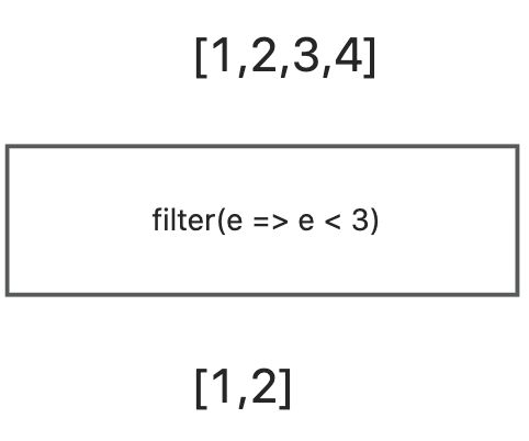 响应式编程（Reactive Programming）入门 - 图5