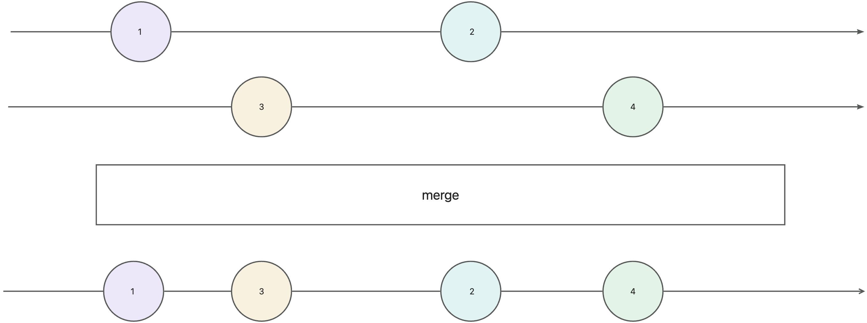 响应式编程（Reactive Programming）入门 - 图8