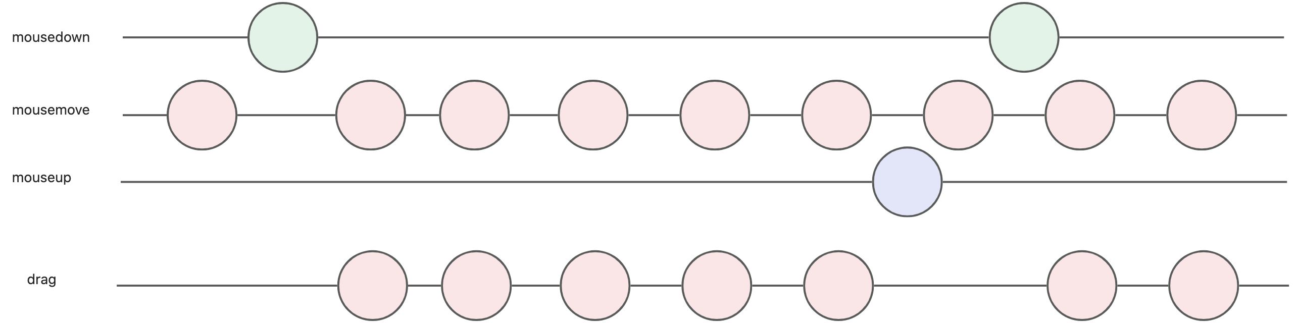 响应式编程（Reactive Programming）入门 - 图10