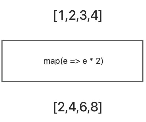 响应式编程（Reactive Programming）入门 - 图3