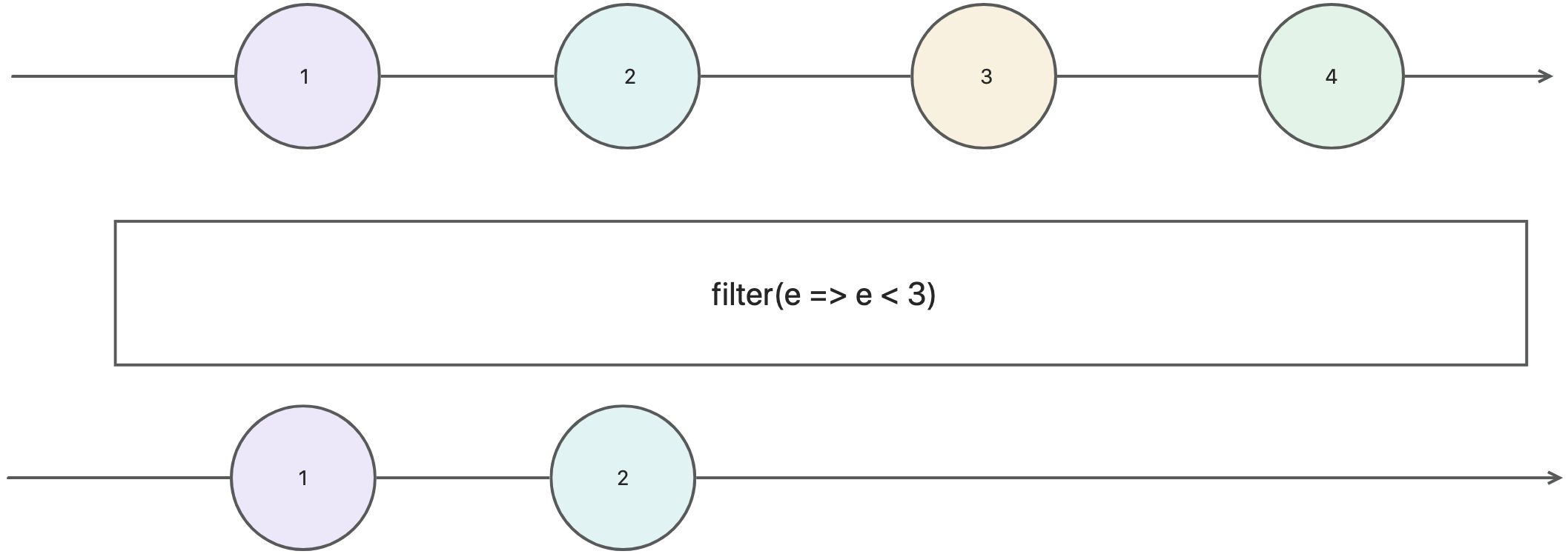 响应式编程（Reactive Programming）入门 - 图6