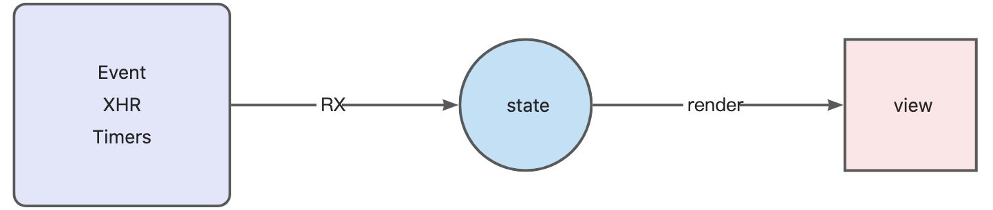 响应式编程（Reactive Programming）入门 - 图9