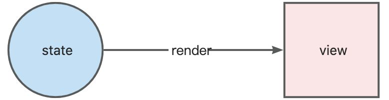 响应式编程（Reactive Programming）入门 - 图1