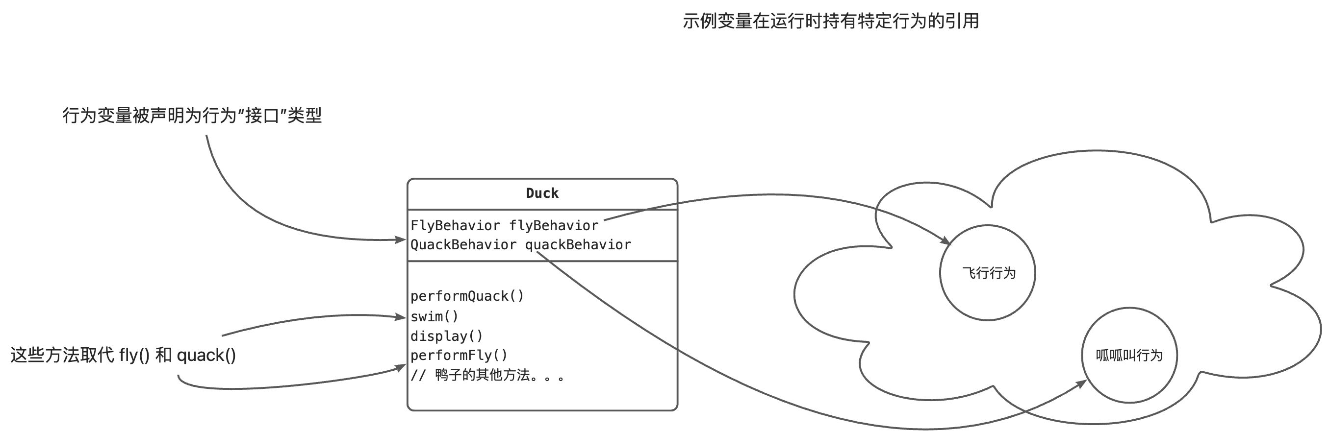 分享一 设计模式入门 - 图8