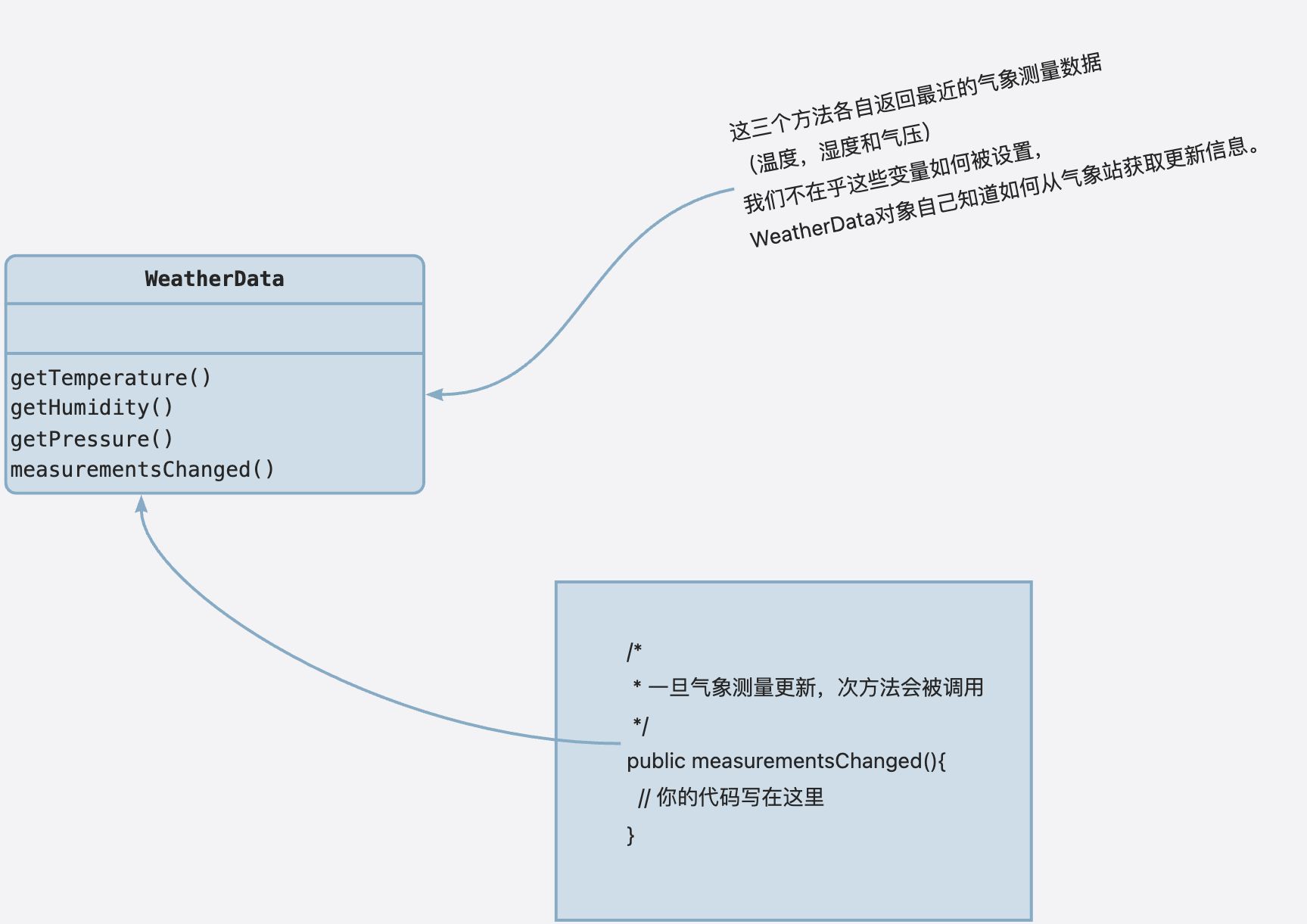 分享二 观察者模式 - 图2