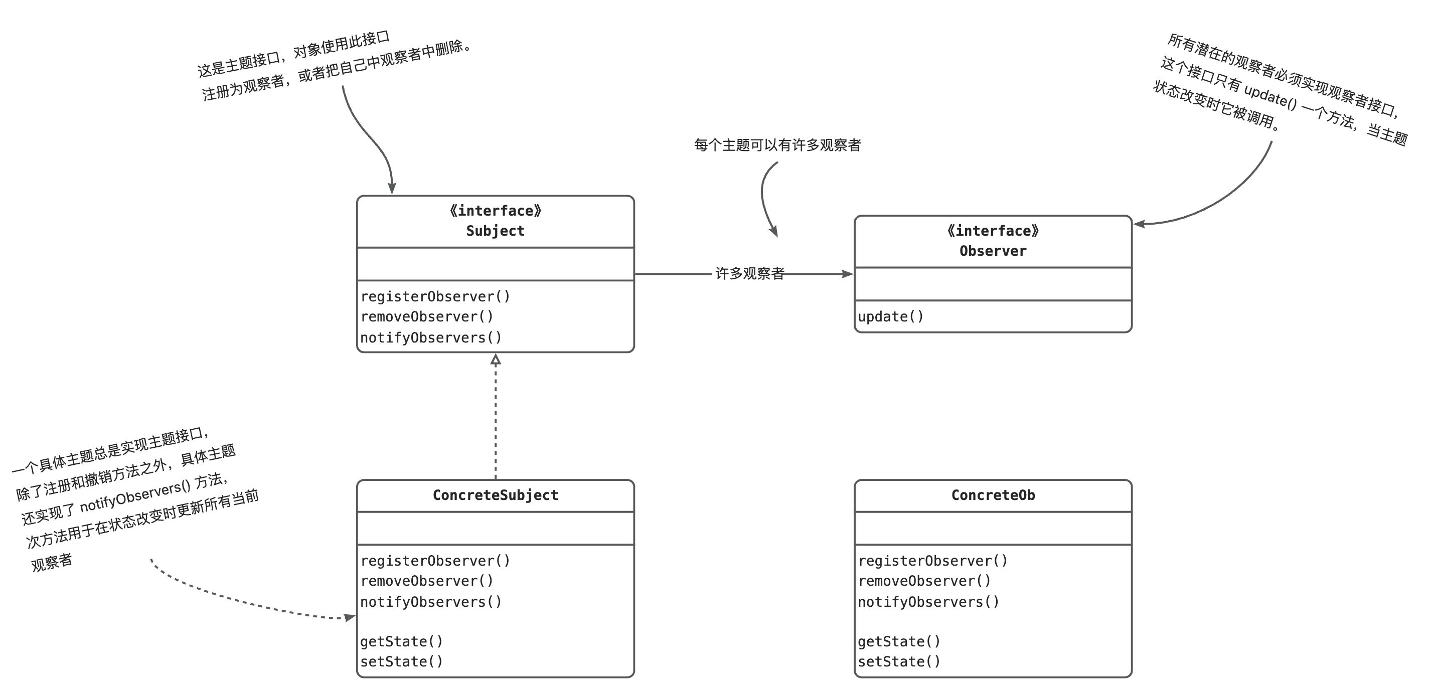 分享二 观察者模式 - 图4
