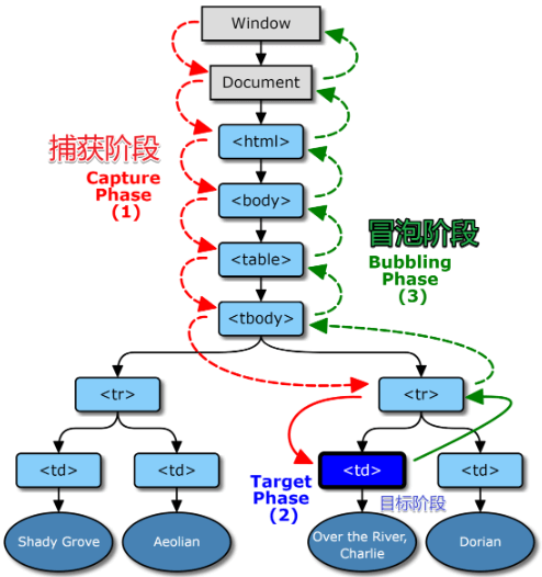 DOM事件相关 - 图2