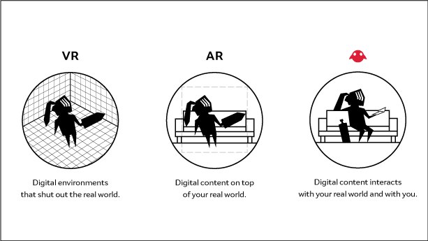 混合现实的核心原则 from Magic Leap - 图1