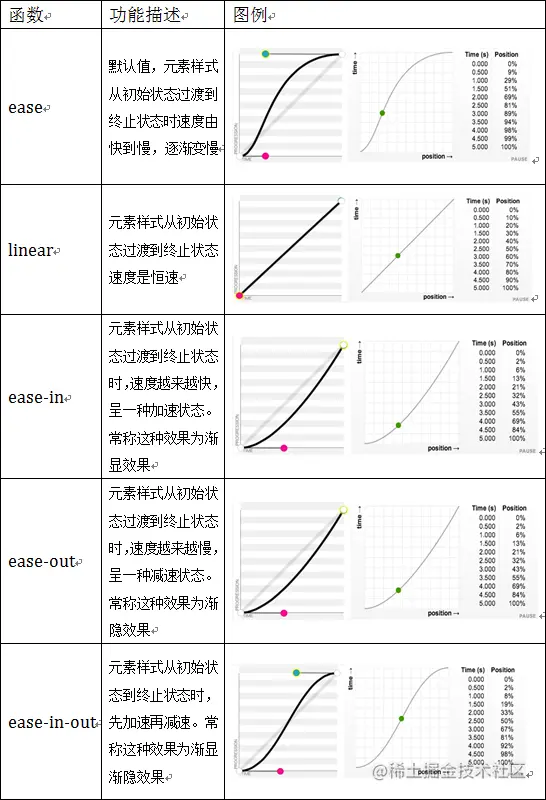 11. 变换和动画 - 图6