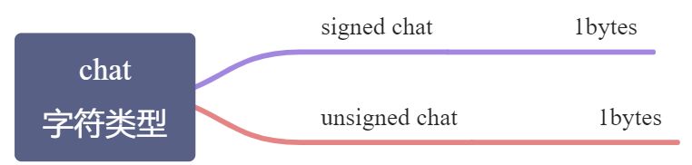 C语言数据类型 - 图3