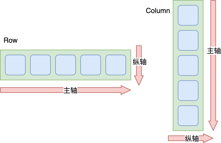 Flutter入门知识 - 图5