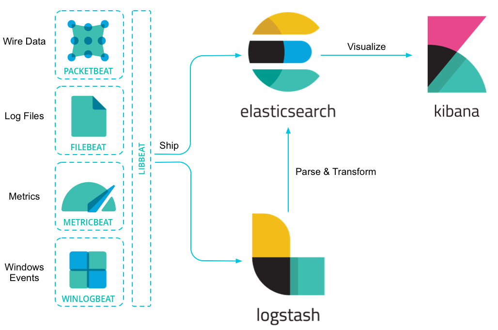 elasticstack0.jpg