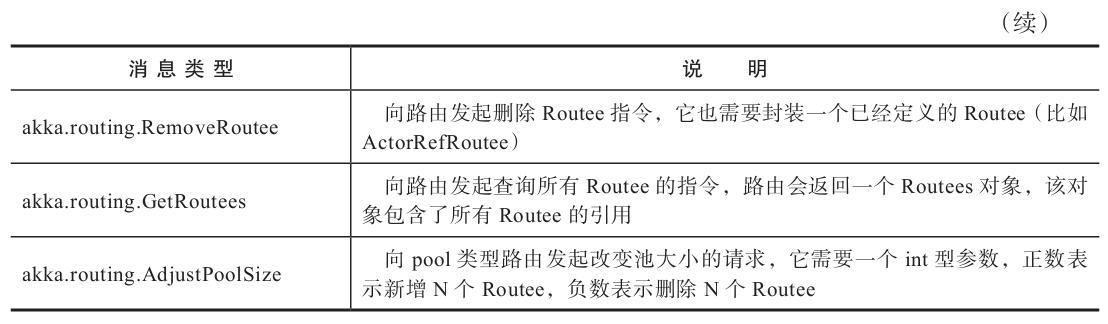 调度、邮箱、路由 - 图8