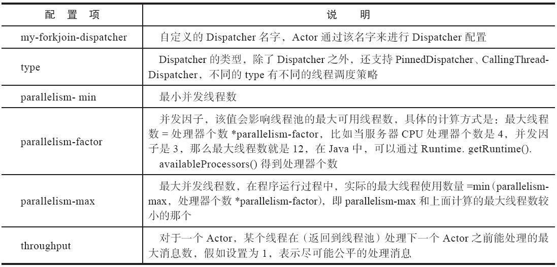 调度、邮箱、路由 - 图2