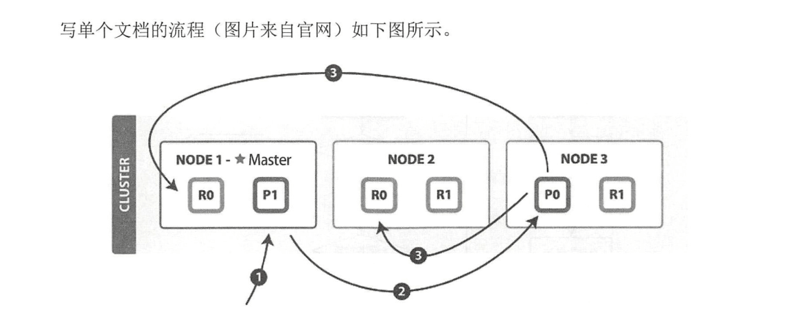 写流程.png