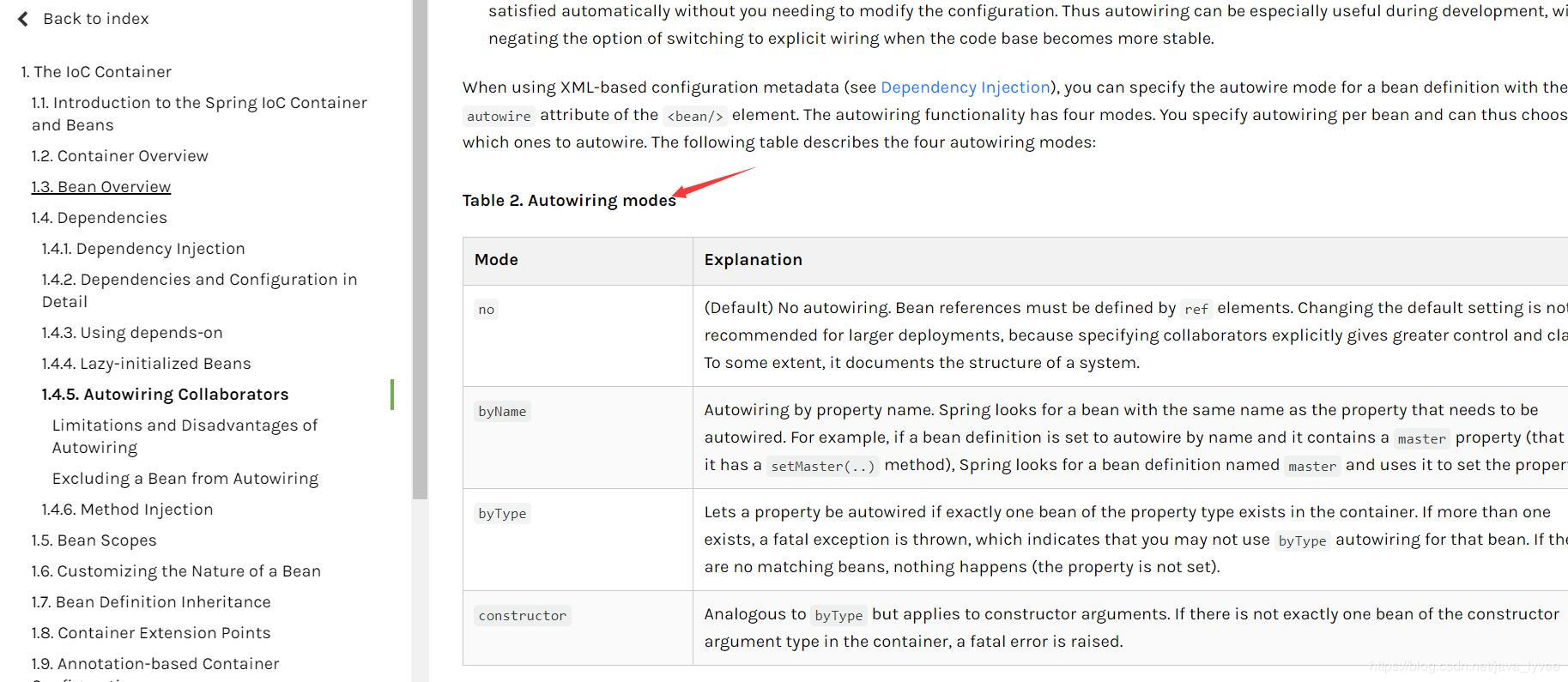 spring源码系列（二）- 毁三观的spring自动注入 - 图4