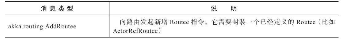 调度、邮箱、路由 - 图7