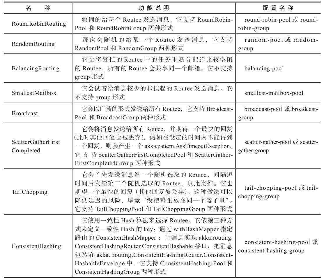 调度、邮箱、路由 - 图6