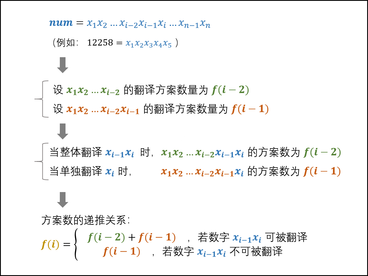 剑指 Offer 46. 把数字翻译成字符串 （动态 递归回溯） - 图1