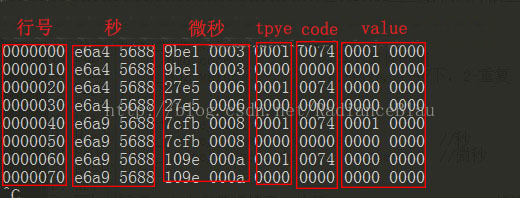 输入子系统-触摸事件数据分析 - 图1