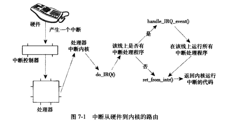 1 - 中断综述 - 图2