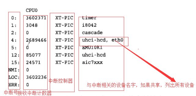 1 - 中断综述 - 图3