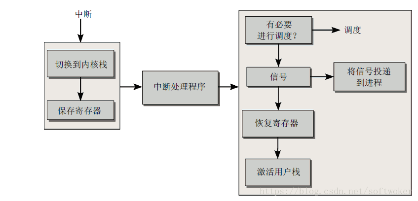 1 - 中断综述 - 图1