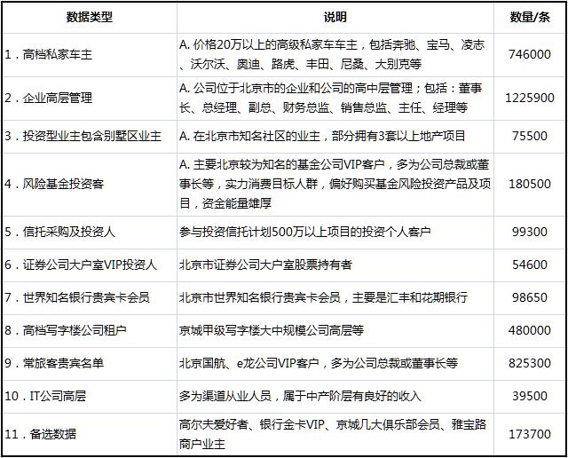 DM直投研究 - 图10