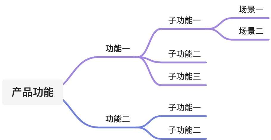无标题文档 - 图1