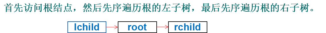 遍历二叉树 - 图3