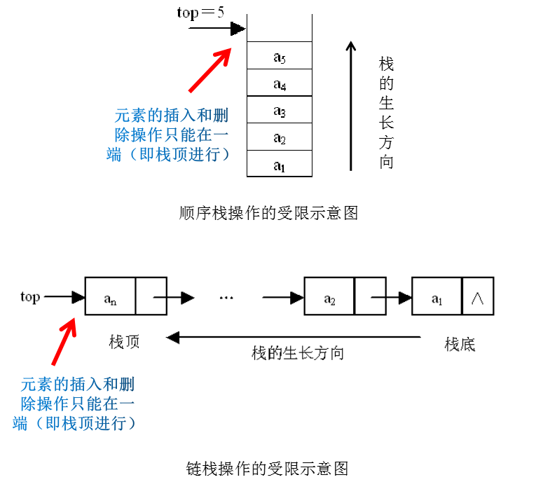 堆栈 - 图1