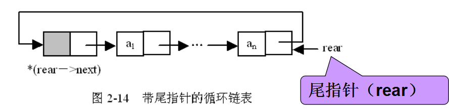 单项循环列表 - 图4