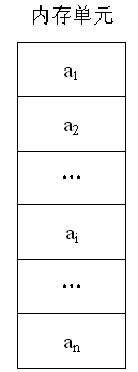 单链表的存储与操作实现 - 图1