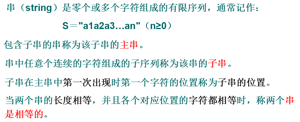 串的定义及其基本操作的 - 图1